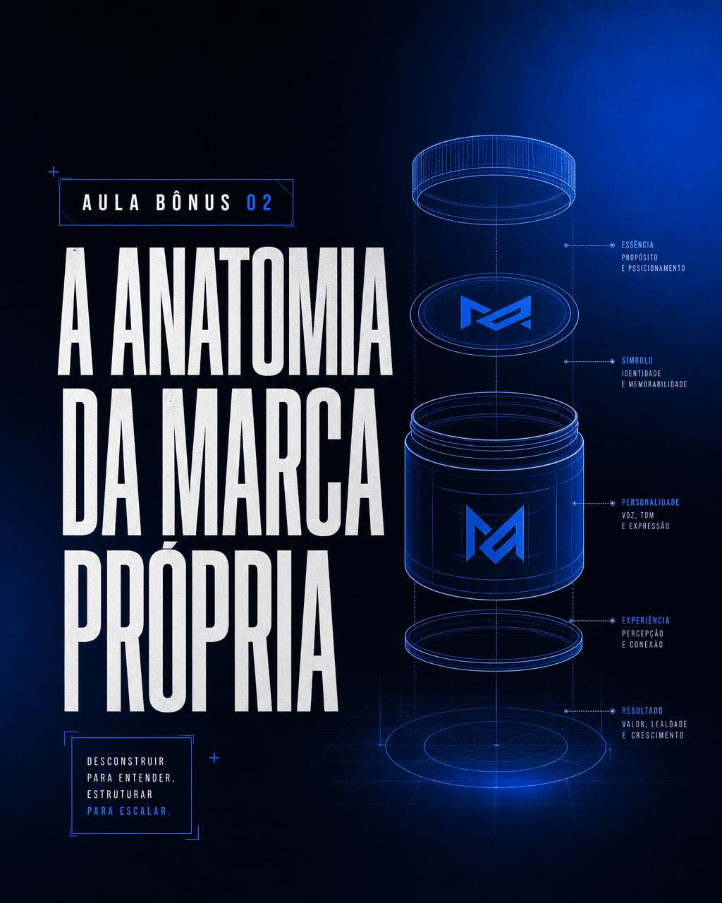 Aula bônus: A Anatomia da Marca Própria